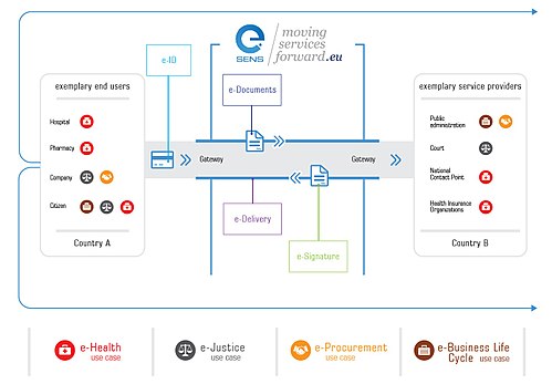Digital Single Market